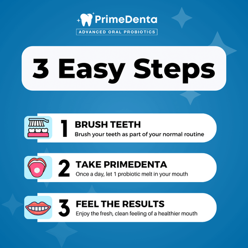 PrimeDenta | Image | 7 Reason | 3 Easy Steps